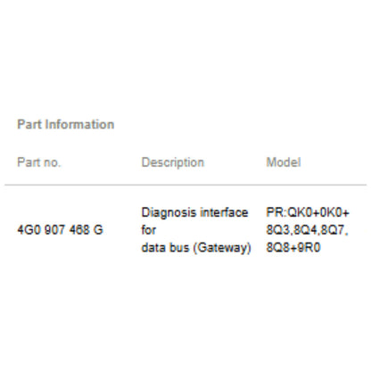 2012–2018 Audi A6 A7 Gateway Control Module J533 – Used OEM 4G0907468G
